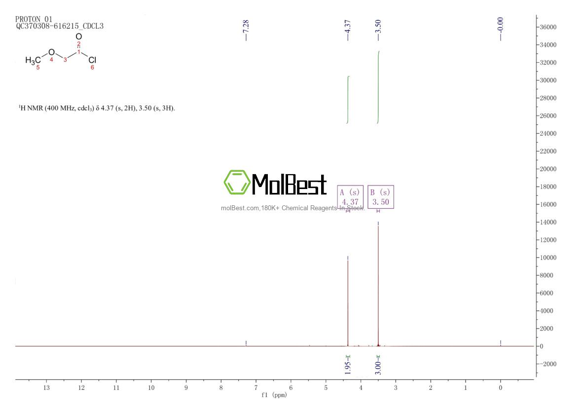 Physical sample testing spectrum (NMR) of 38870-89-2
