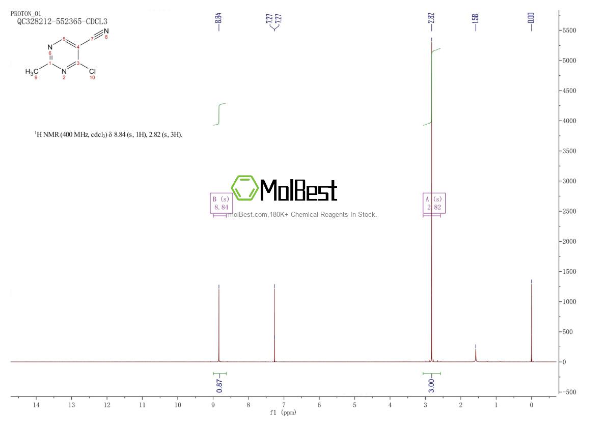 Physical sample testing spectrum (NMR) of 38875-74-0