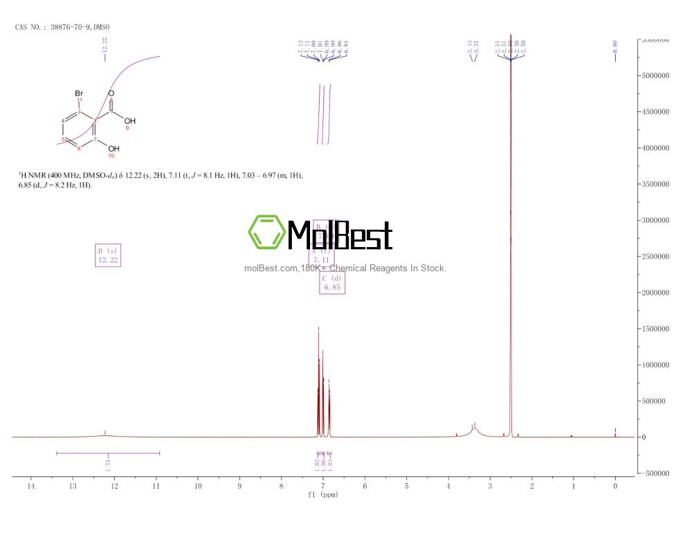 Physical sample testing spectrum (NMR) of 38876-70-9
