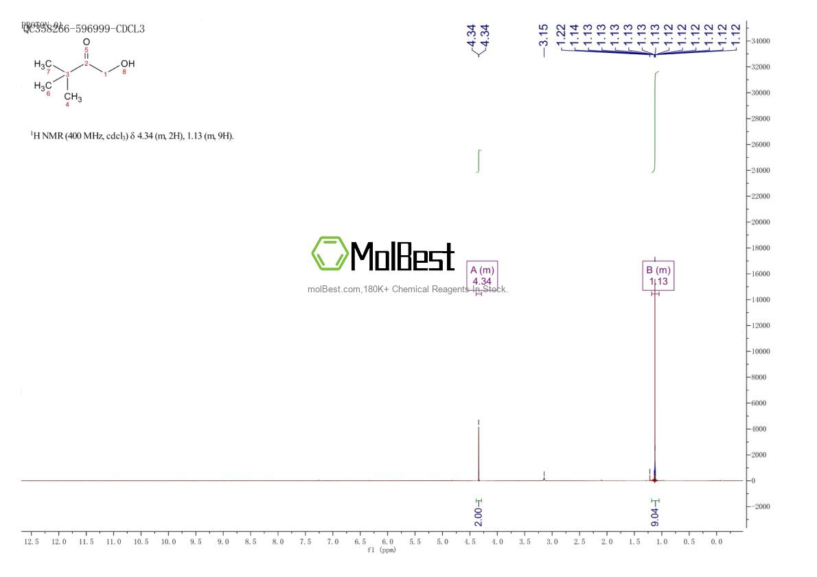 Physical sample testing spectrum (NMR) of 38895-88-4