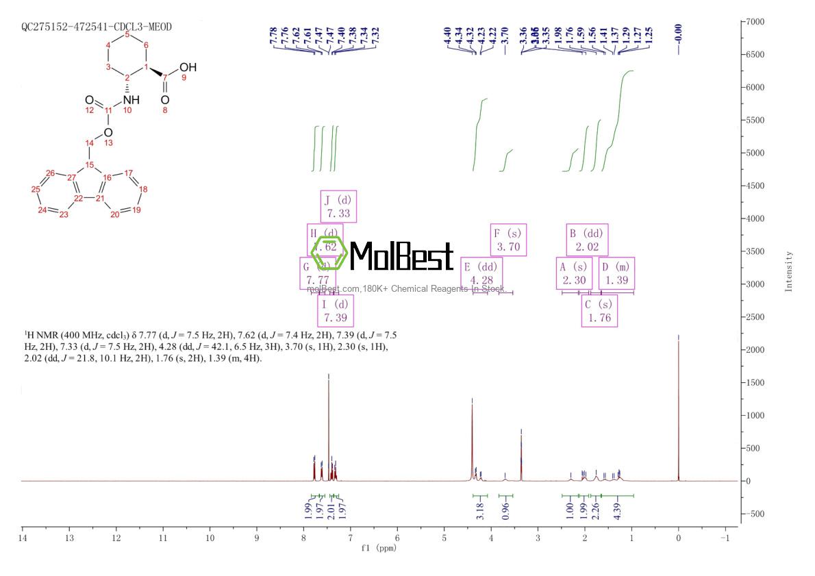 Physical sample testing spectrum (NMR) of 389057-34-5