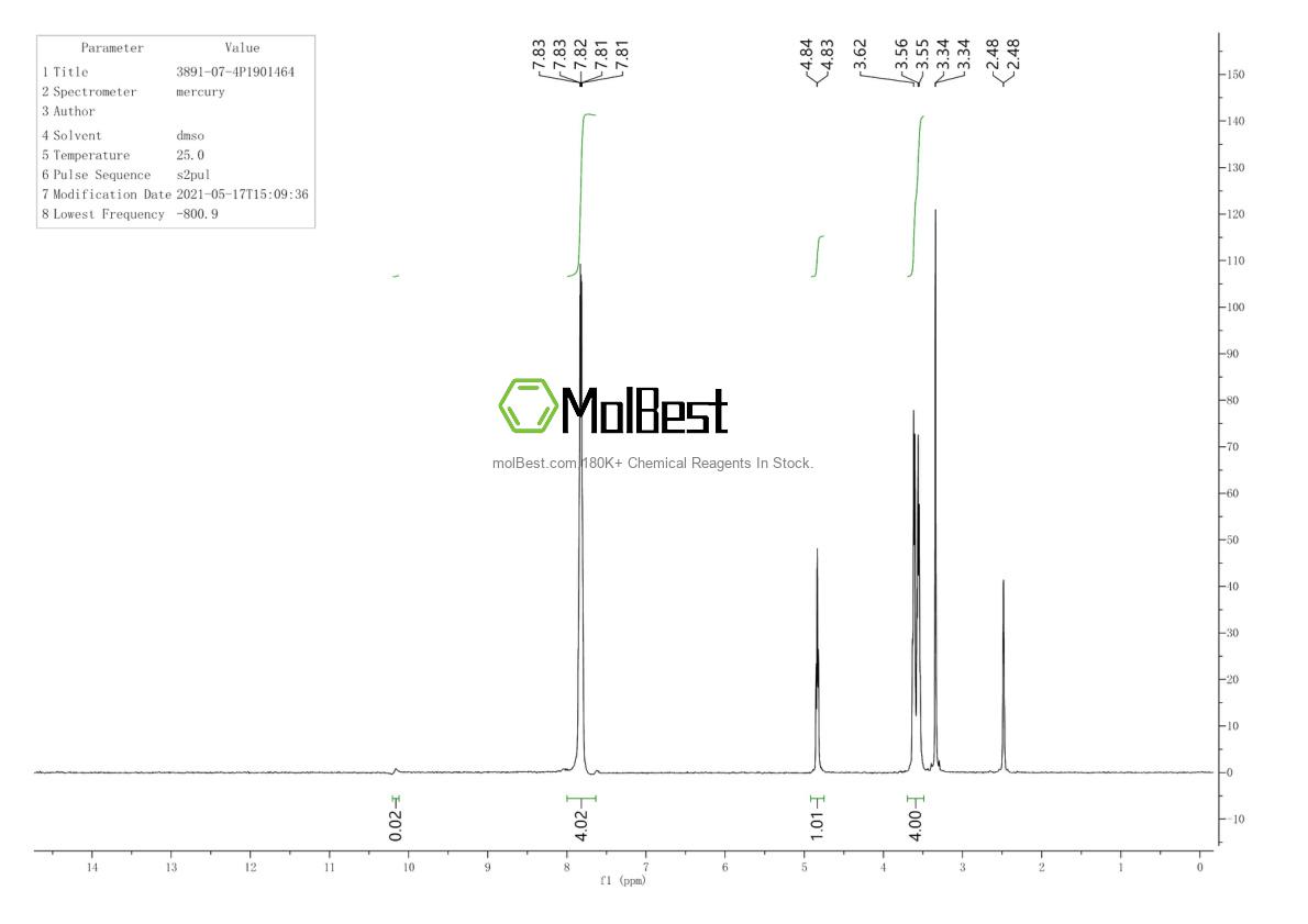 Physical sample testing spectrum (NMR) of 3891-07-4