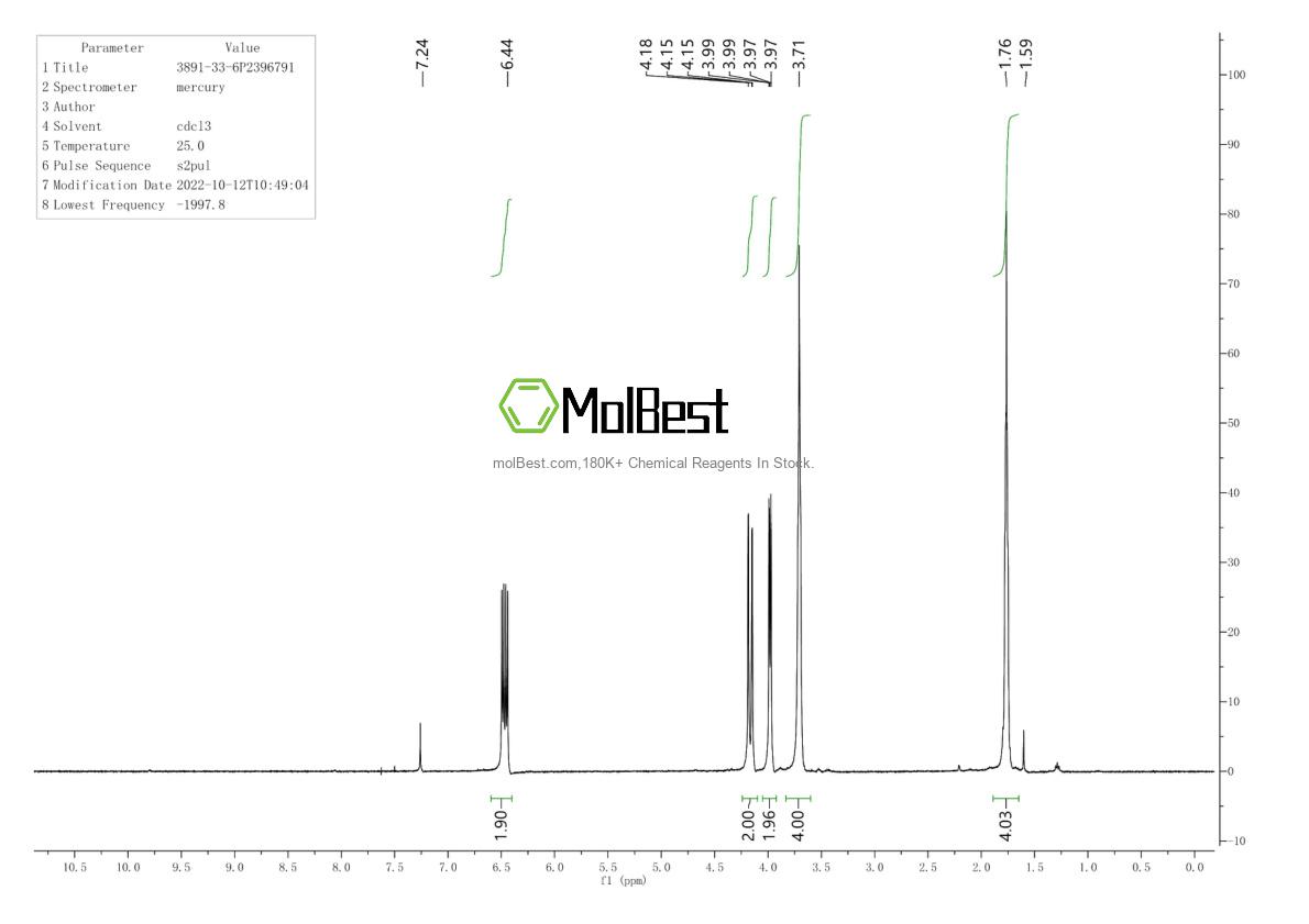 Physical sample testing spectrum (NMR) of 3891-33-6
