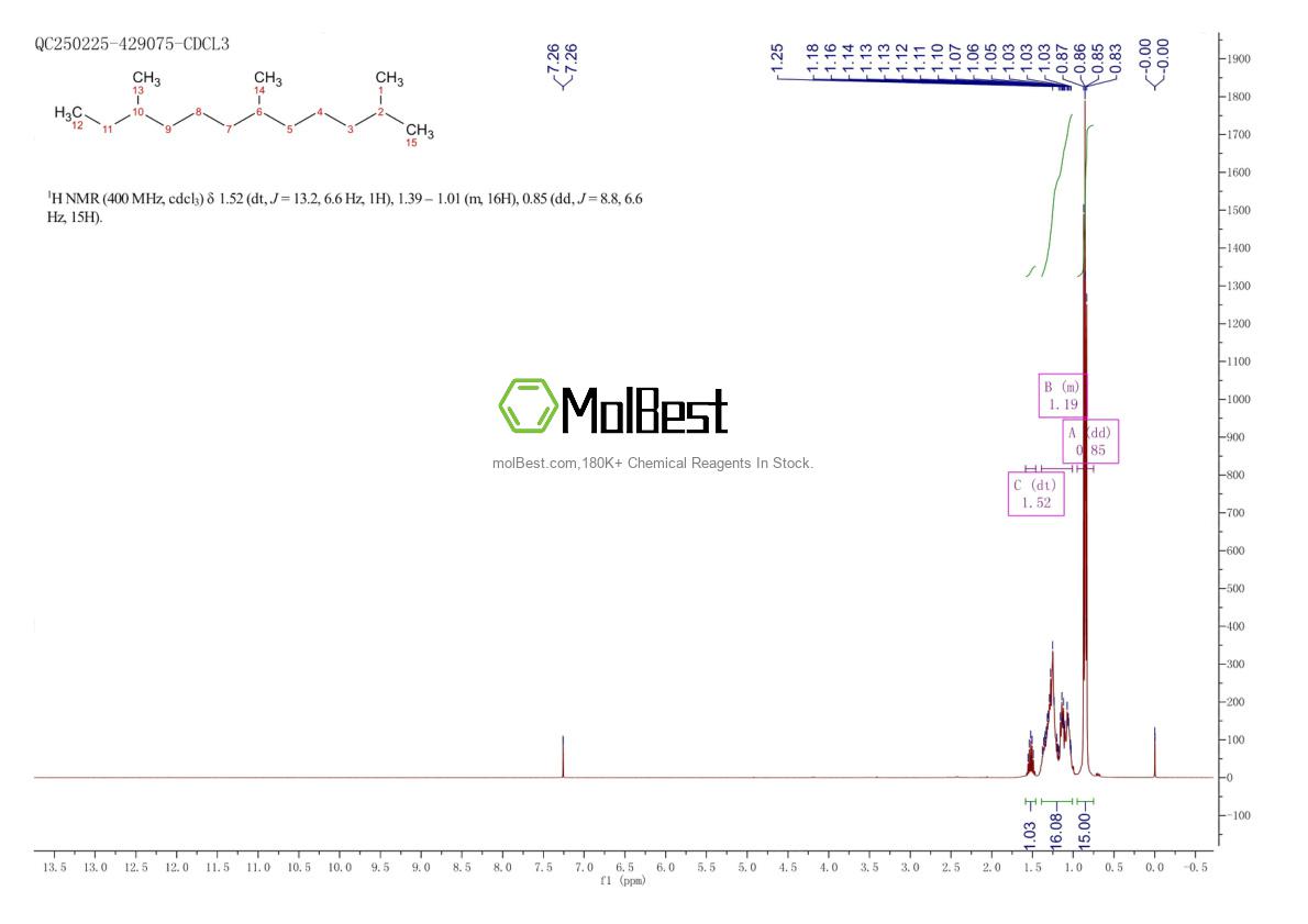 Physical sample testing spectrum (NMR) of 3891-98-3