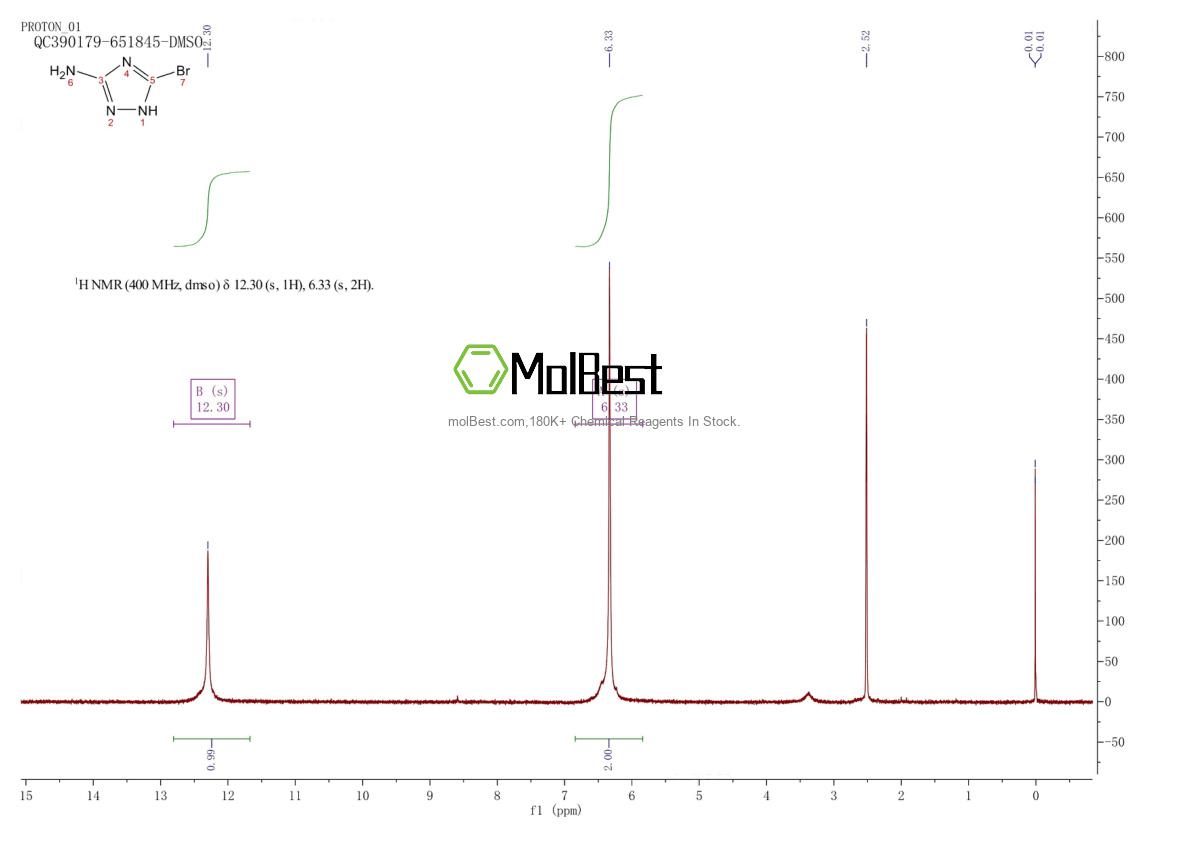 Physical sample testing spectrum (NMR) of 389122-08-1
