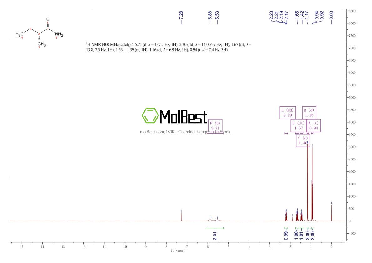 Physical sample testing spectrum (NMR) of 389122-94-5
