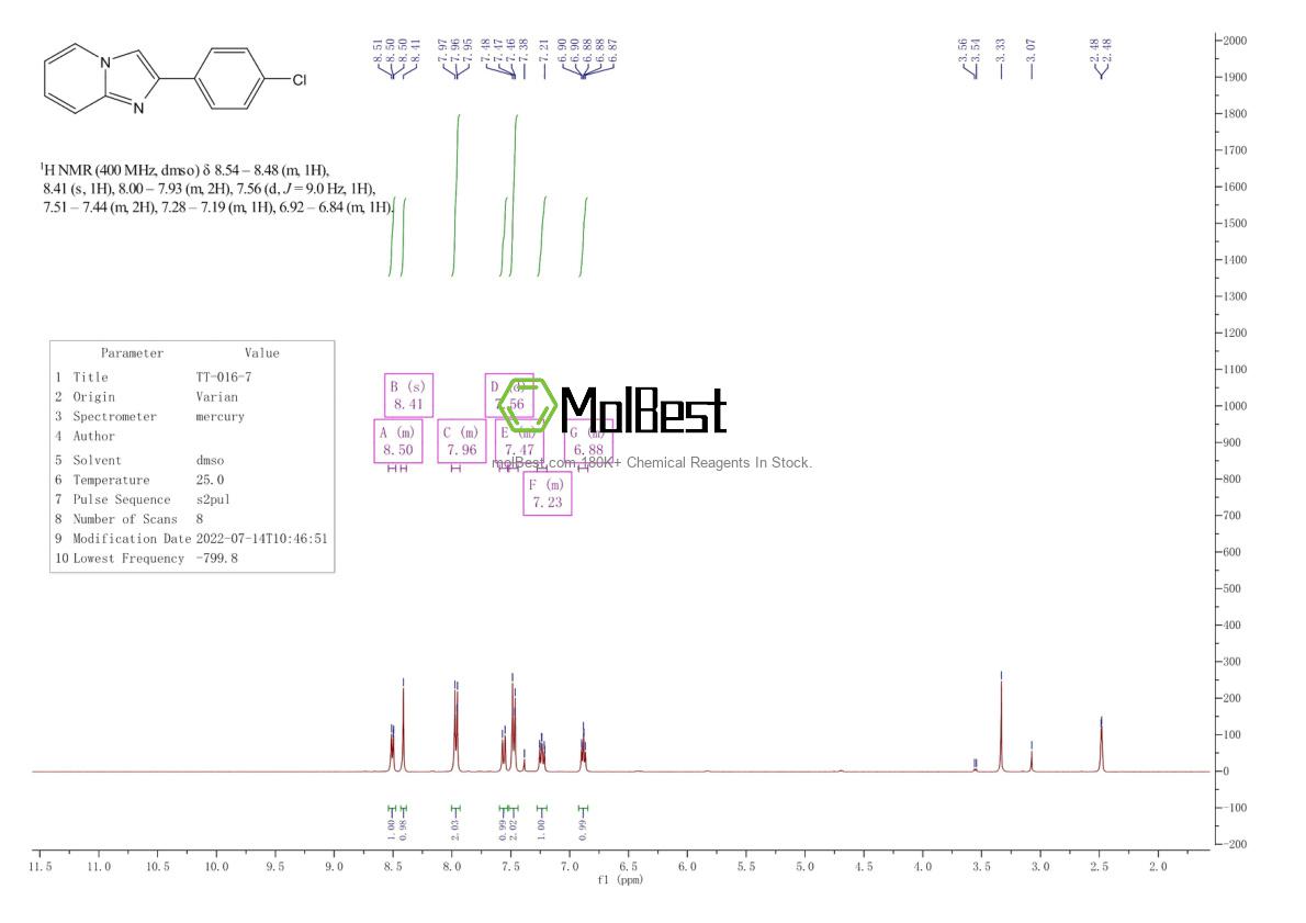 Physical sample testing spectrum (NMR) of 38922-74-6