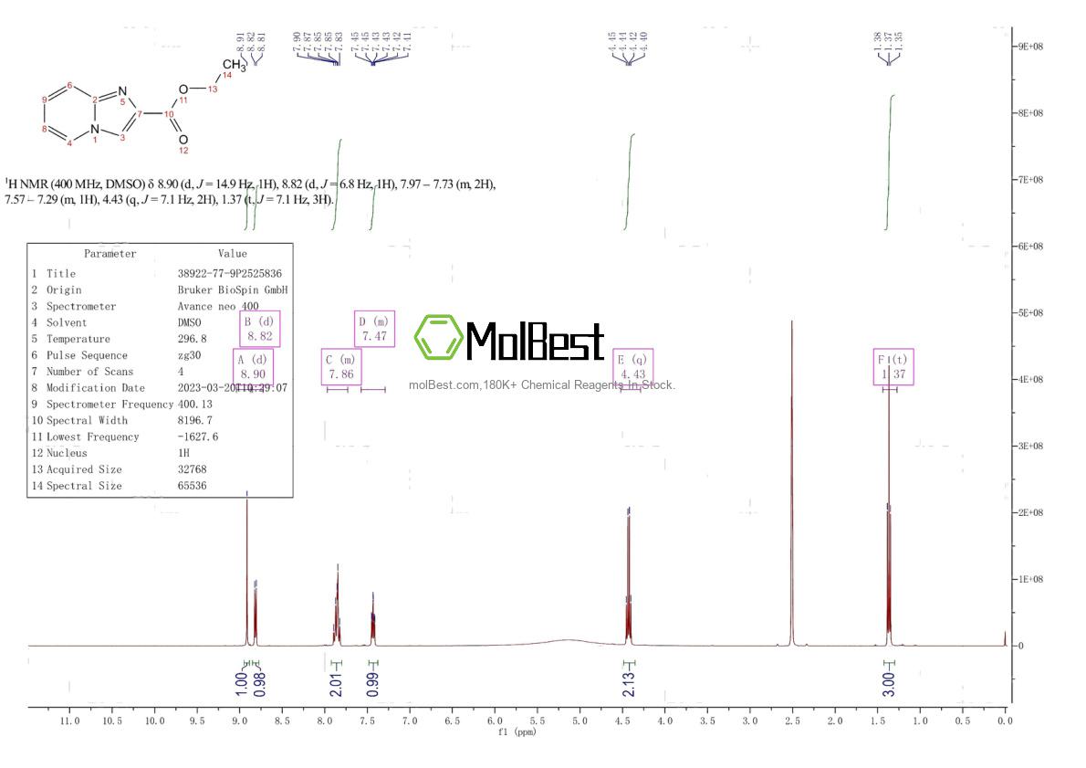Physical sample testing spectrum (NMR) of 38922-77-9