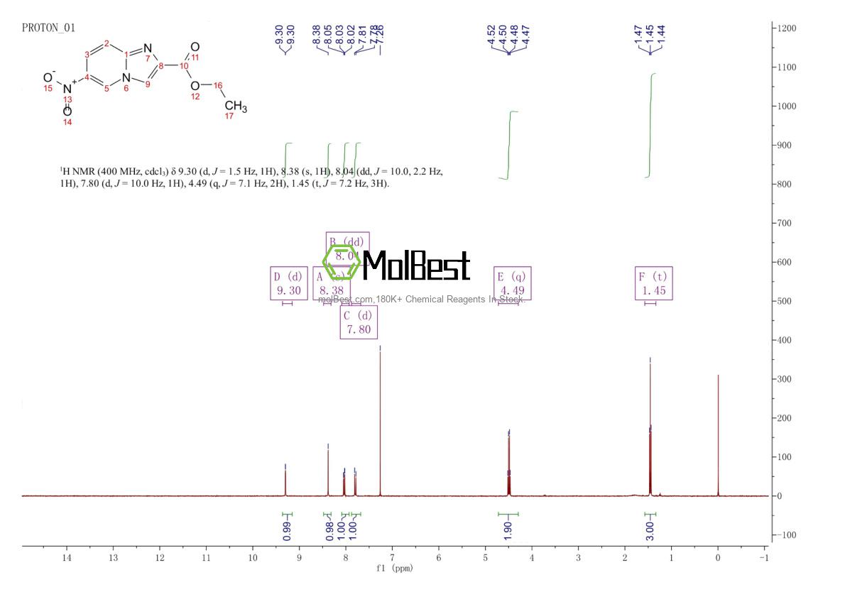 Physical sample testing spectrum (NMR) of 38923-08-9