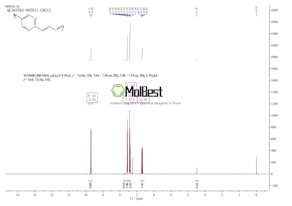Physical sample testing spectrum (NMR) of 3893-18-3