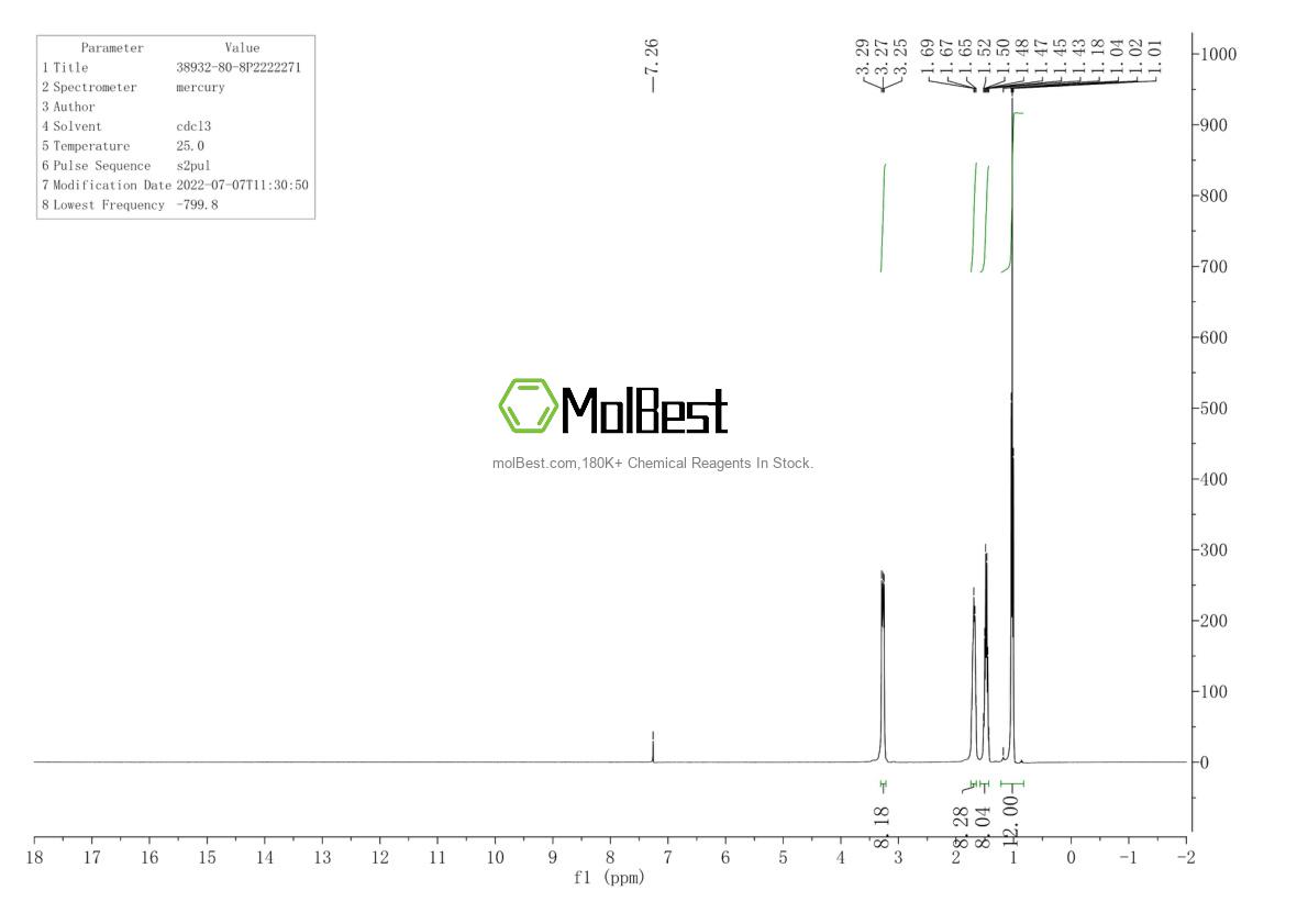 Physical sample testing spectrum (NMR) of 38932-80-8