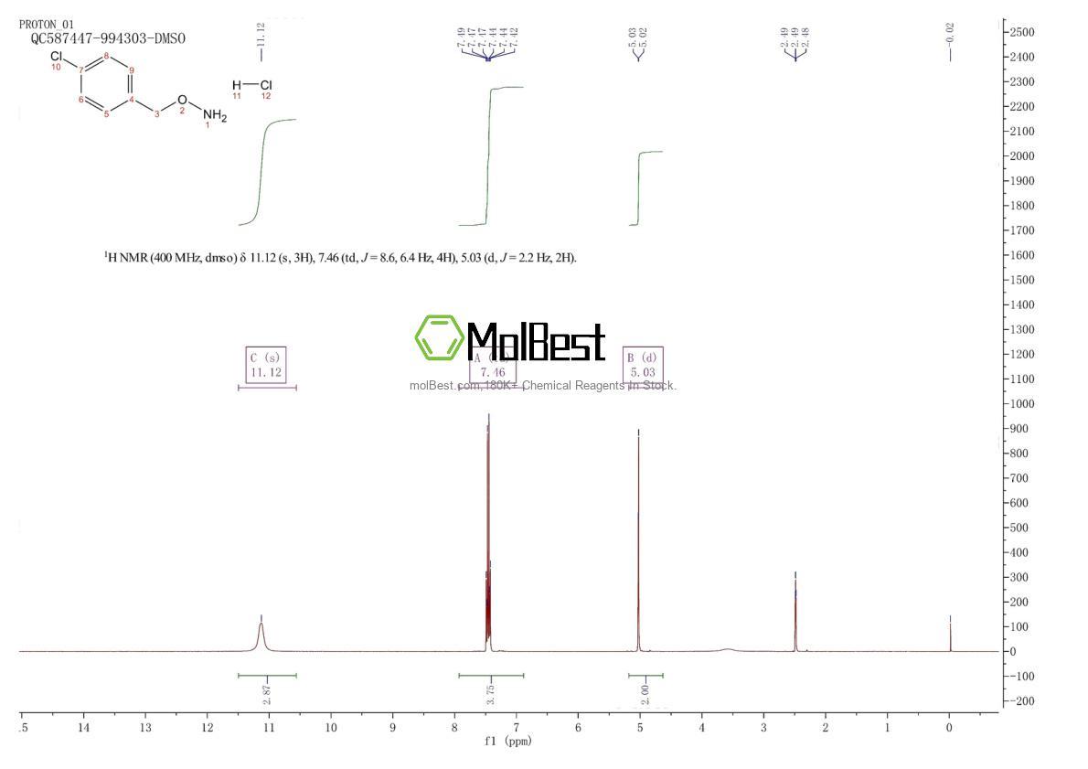 Physical sample testing spectrum (NMR) of 38936-60-6