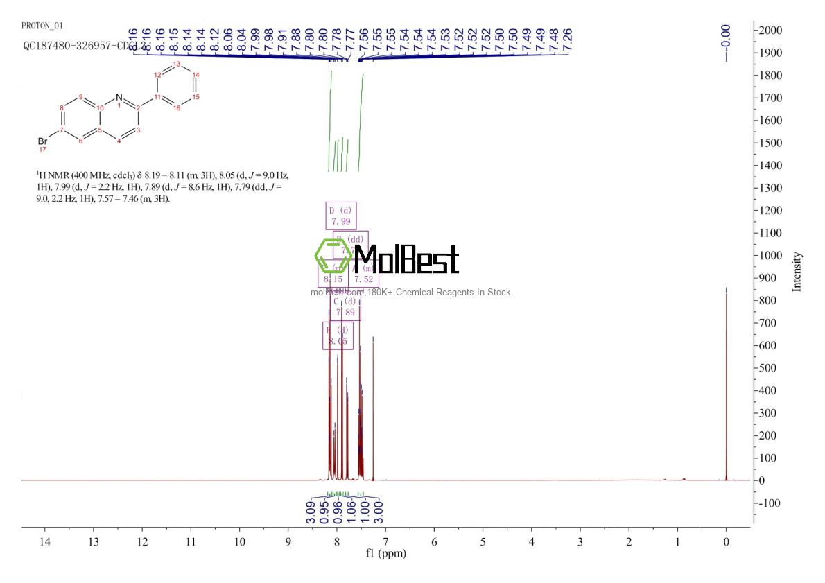 Physical sample testing spectrum (NMR) of 3894-25-5