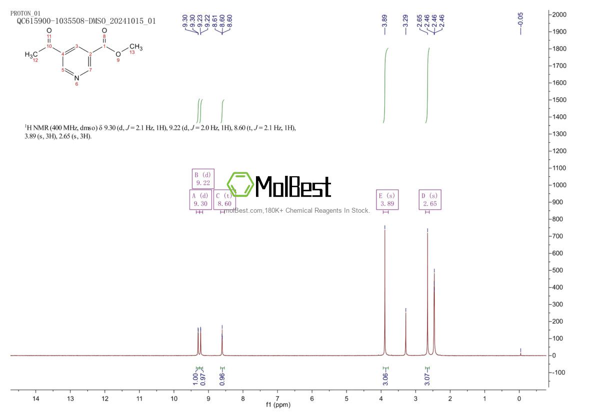 Physical sample testing spectrum (NMR) of 38940-61-3