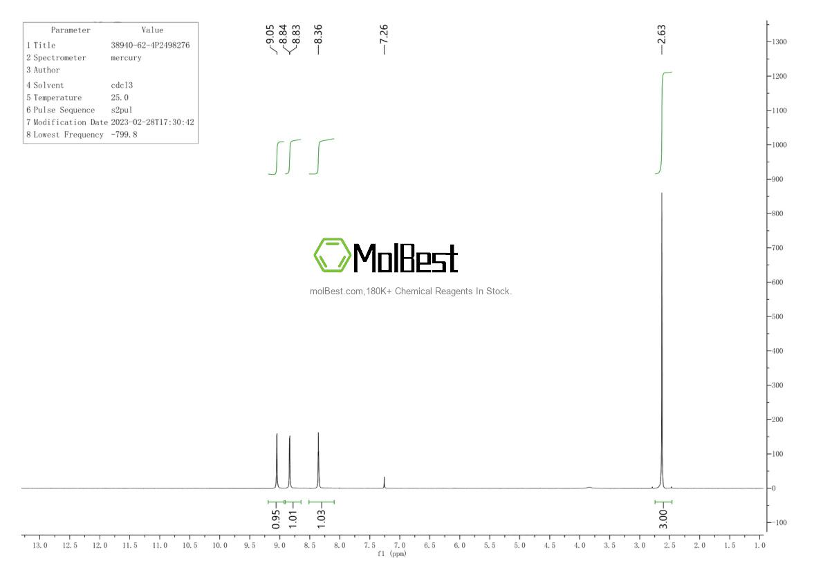 Physical sample testing spectrum (NMR) of 38940-62-4