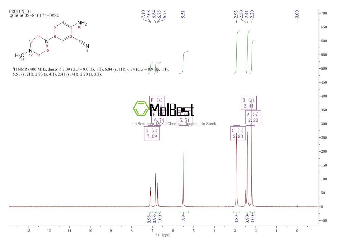 Physical sample testing spectrum (NMR) of 38943-98-5