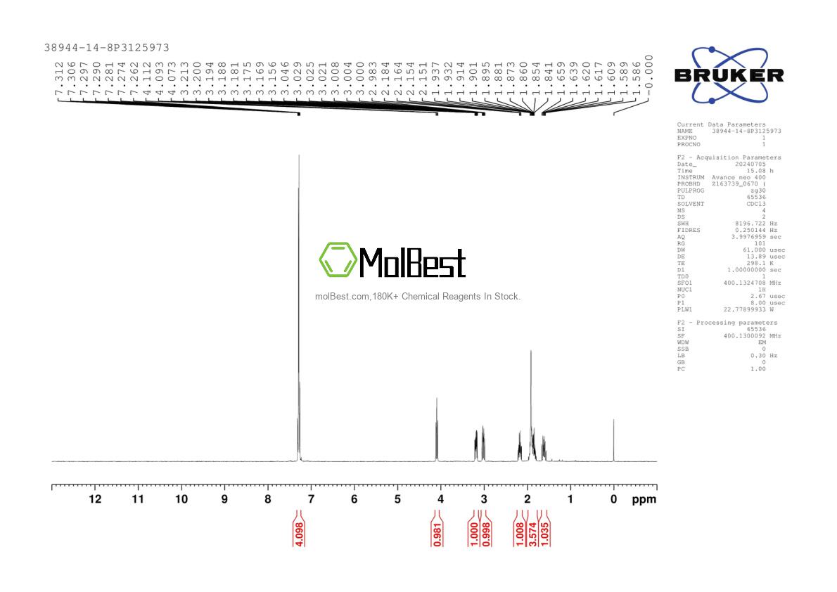 Physical sample testing spectrum (NMR) of 38944-14-8