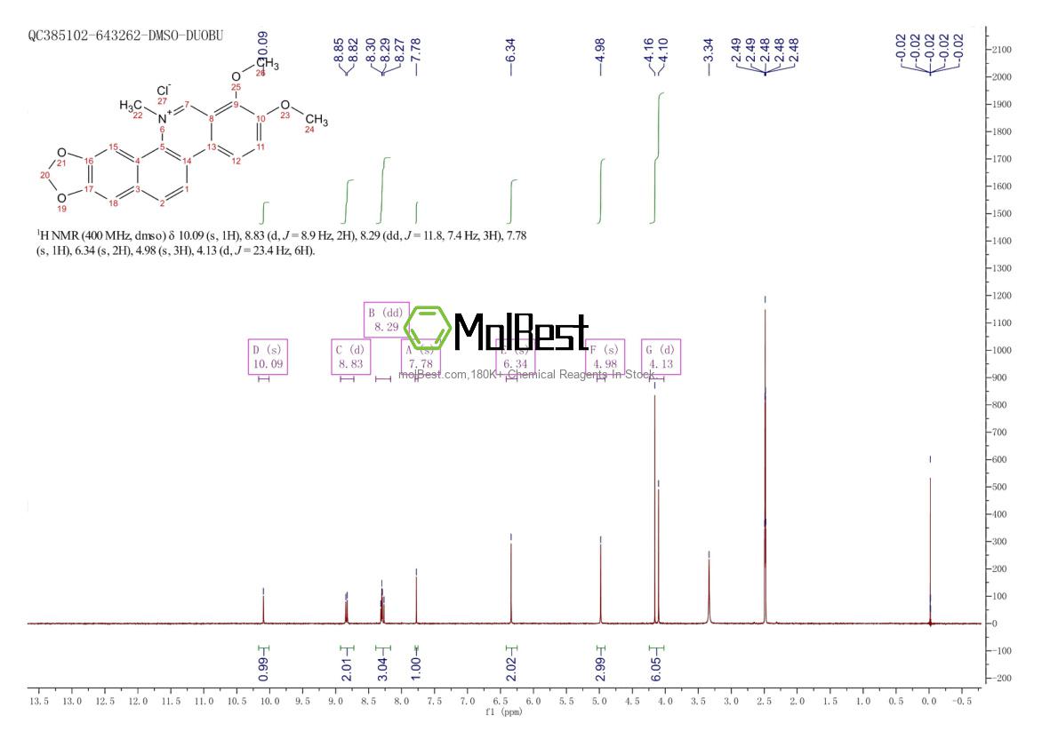 Physical sample testing spectrum (NMR) of 3895-92-9