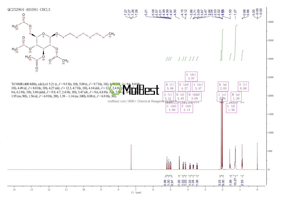 Physical sample testing spectrum (NMR) of 38954-67-5
