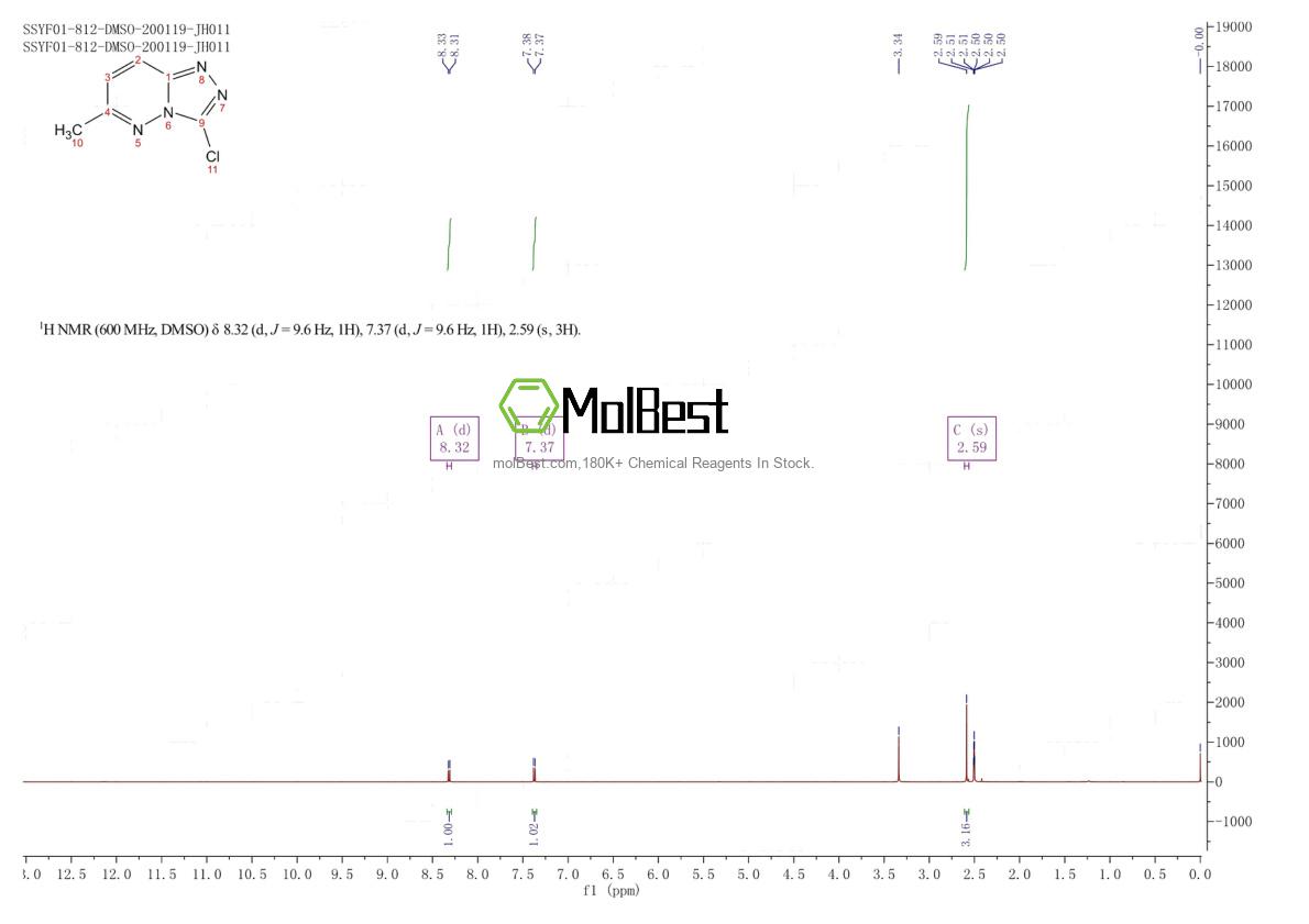 Physical sample testing spectrum (NMR) of 38956-68-2