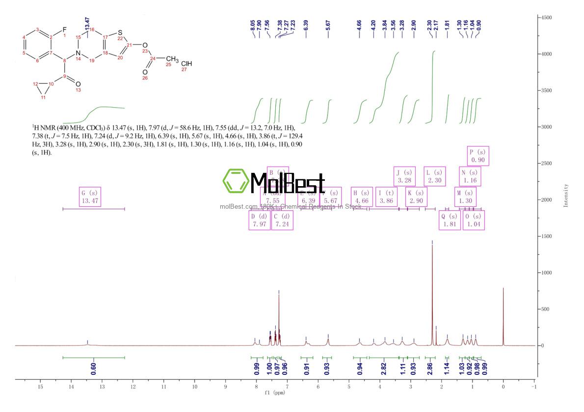 Physical sample testing spectrum (NMR) of 389574-19-0