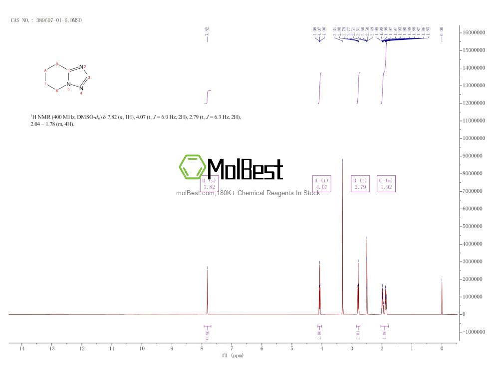 Physical sample testing spectrum (NMR) of 389607-01-6