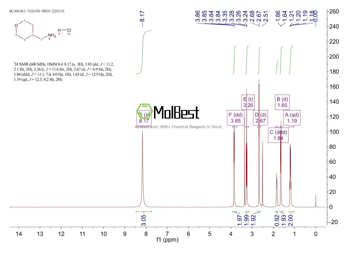 Physical sample testing spectrum (NMR) of 389621-78-7