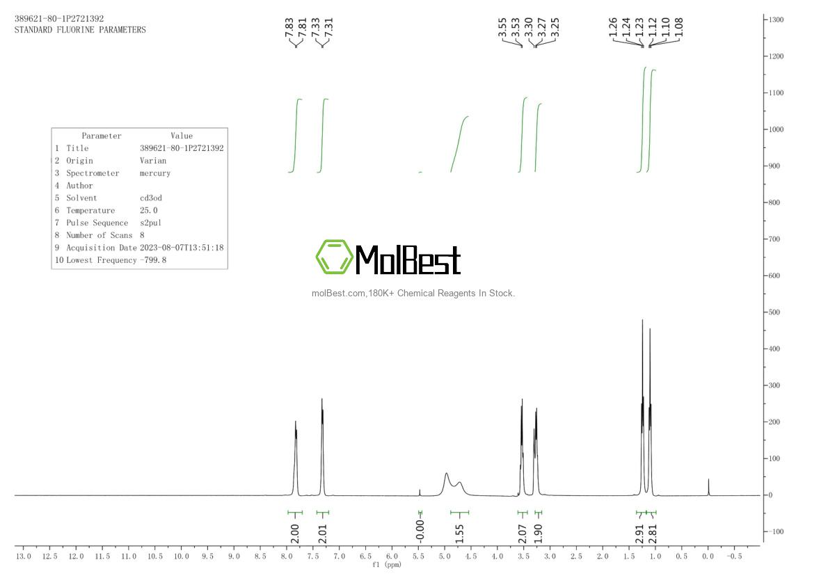 Physical sample testing spectrum (NMR) of 389621-80-1