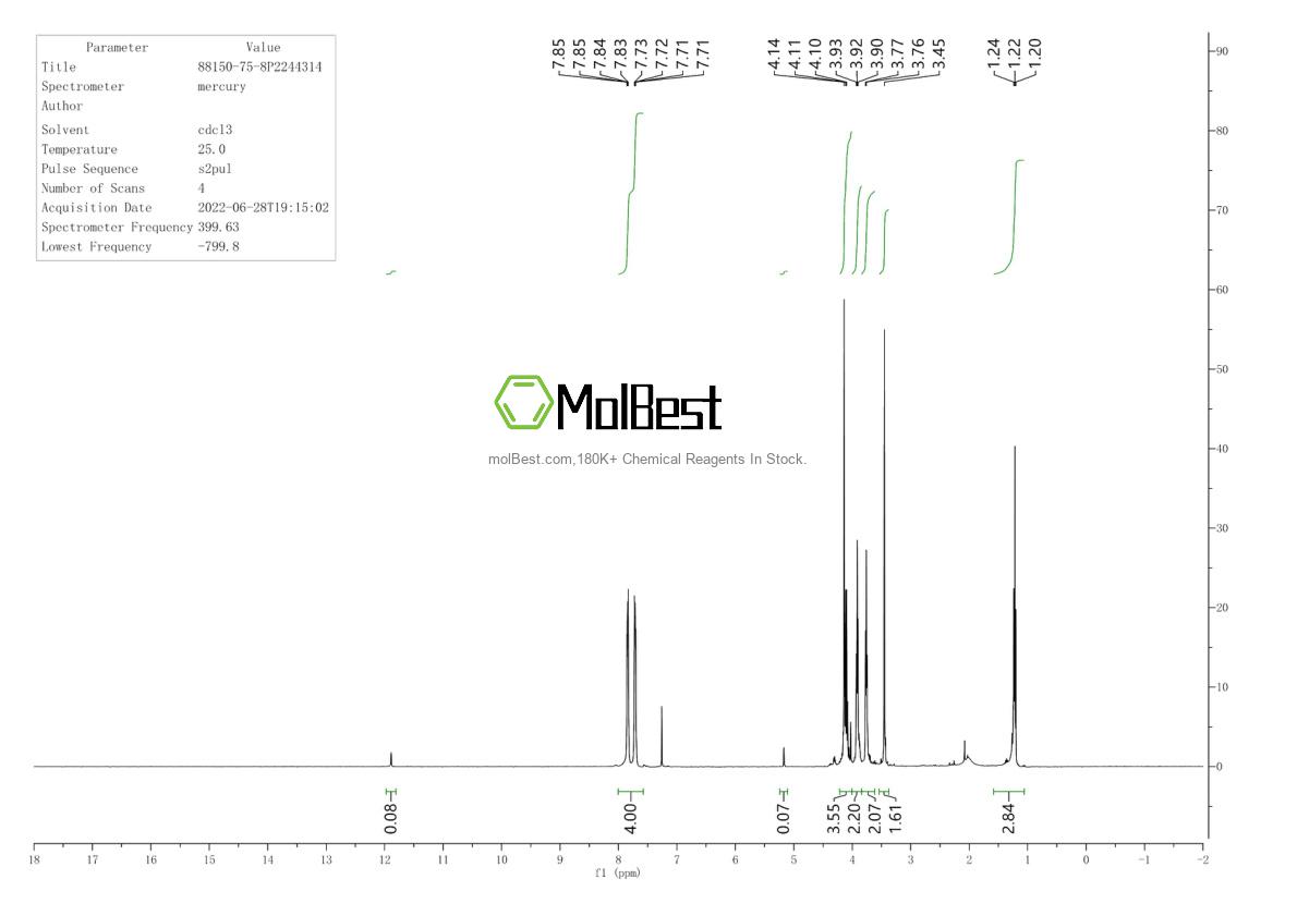 Physical sample testing spectrum (NMR) of 389621-81-2