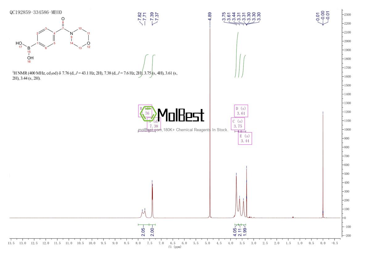 Physical sample testing spectrum (NMR) of 389621-84-5