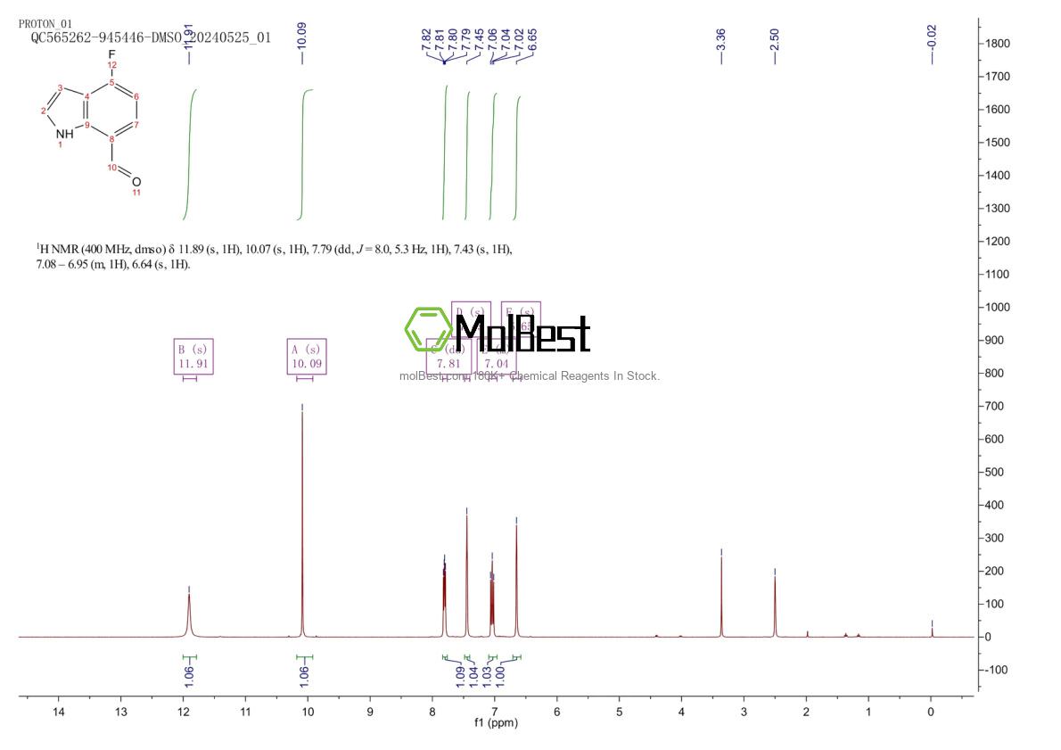 Physical sample testing spectrum (NMR) of 389628-19-7