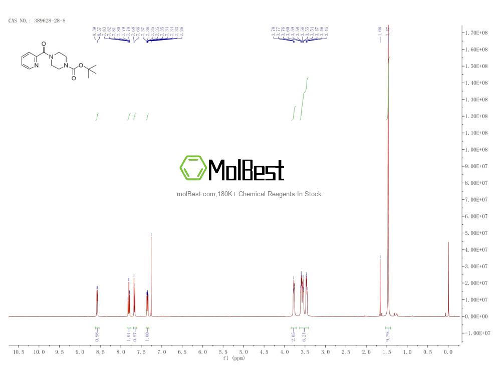 Physical sample testing spectrum (NMR) of 389628-28-8