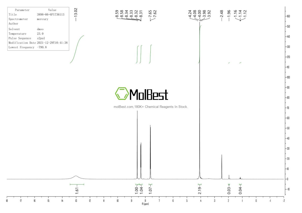 Physical sample testing spectrum (NMR) of 3898-66-6