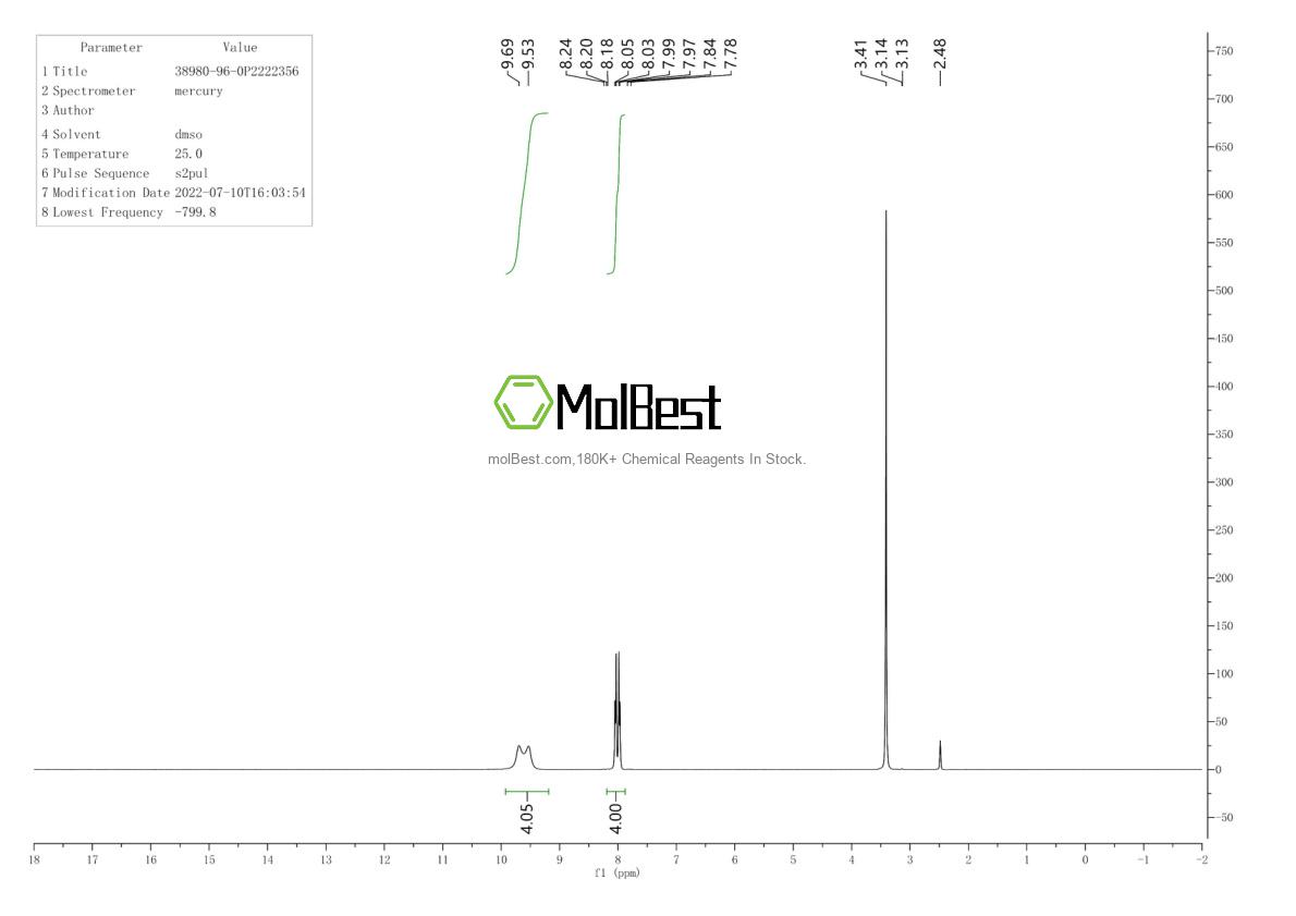 Physical sample testing spectrum (NMR) of 38980-96-0