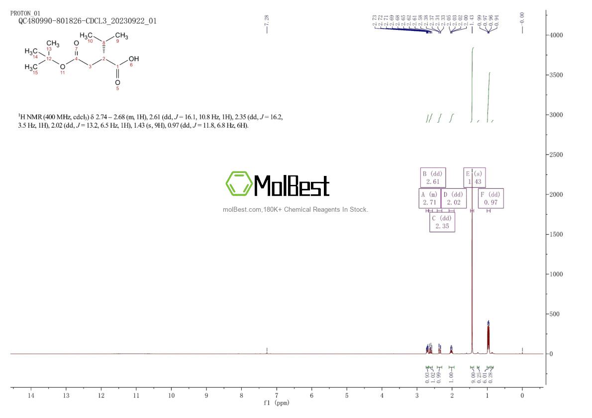 Physical sample testing spectrum (NMR) of 389843-61-2