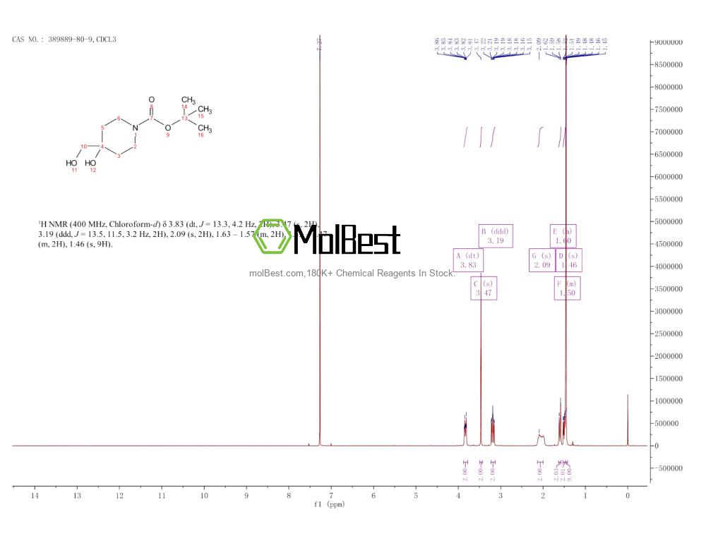Physical sample testing spectrum (NMR) of 389889-80-9