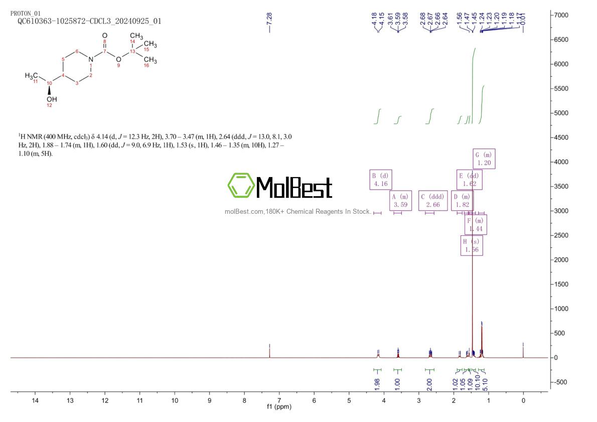 Physical sample testing spectrum (NMR) of 389889-82-1