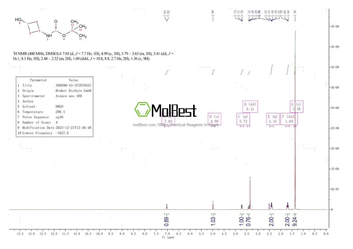 Physical sample testing spectrum (NMR) of 389890-43-1
