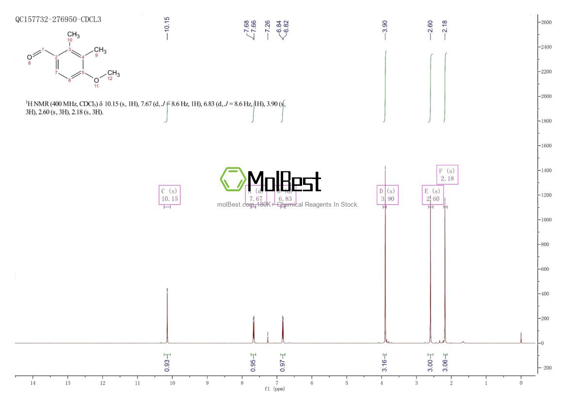 Physical sample testing spectrum (NMR) of 38998-17-3