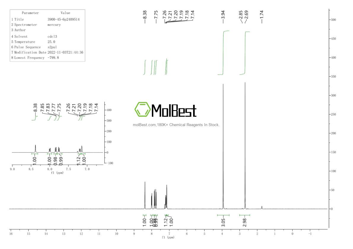 Physical sample testing spectrum (NMR) of 3900-45-6