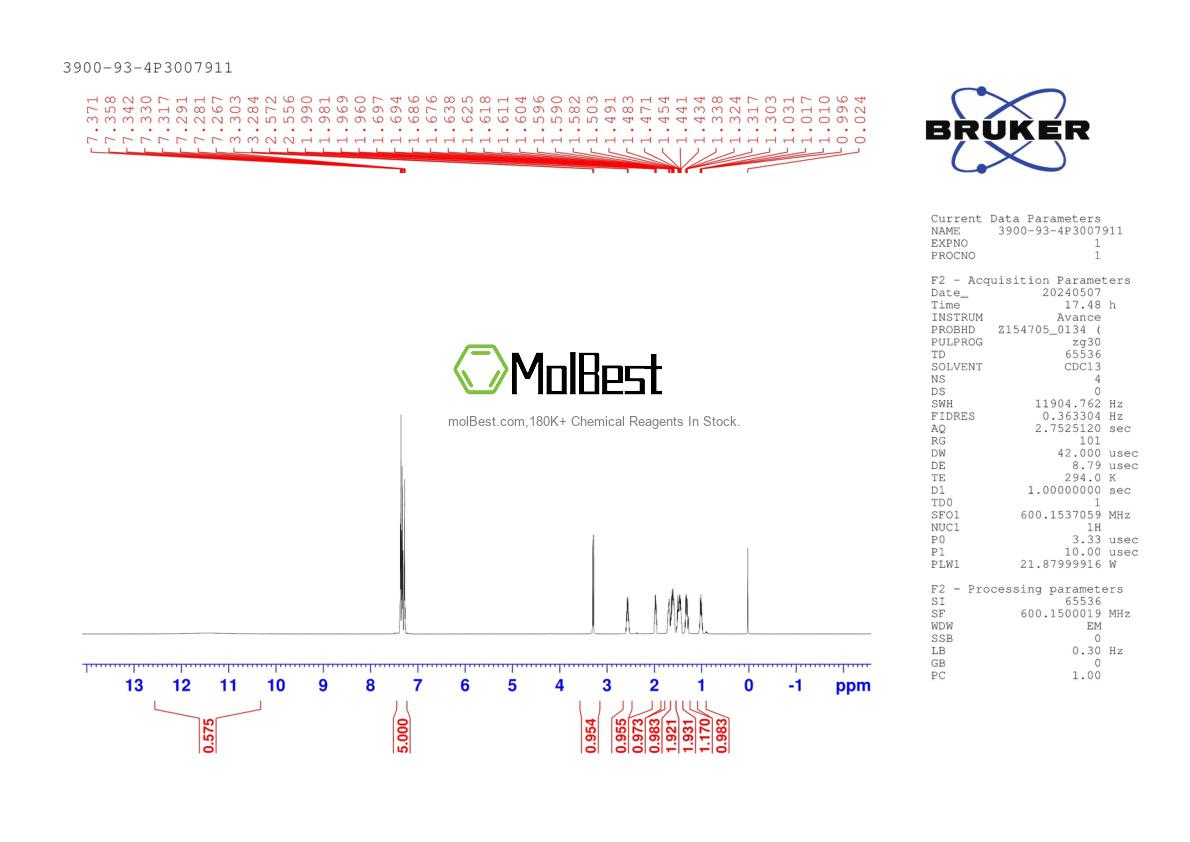 Physical sample testing spectrum (NMR) of 3900-93-4