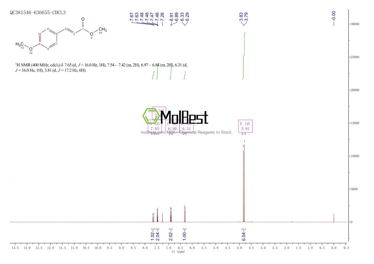 Physical sample testing spectrum (NMR) of 3901-07-3