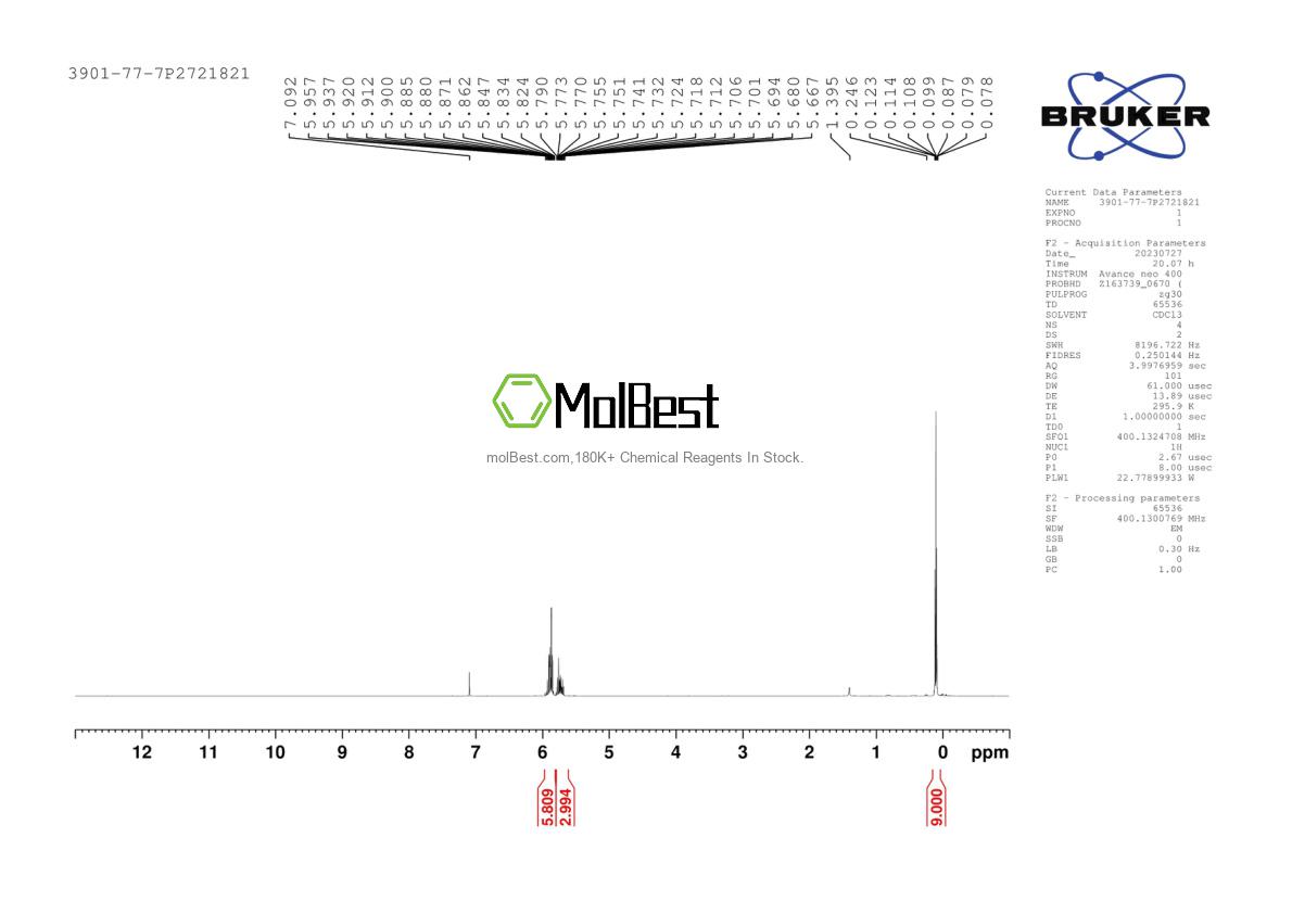 Physical sample testing spectrum (NMR) of 3901-77-7
