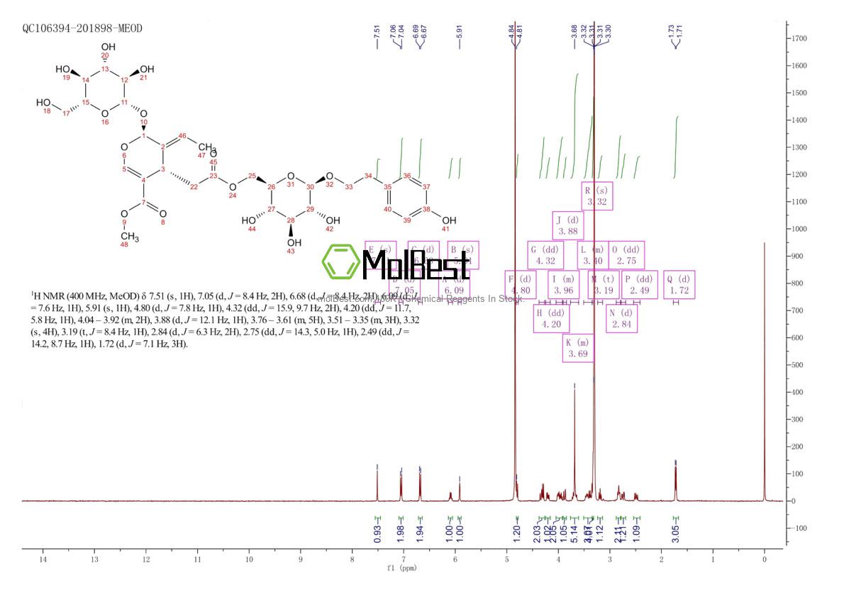Physical sample testing spectrum (NMR) of 39011-92-2