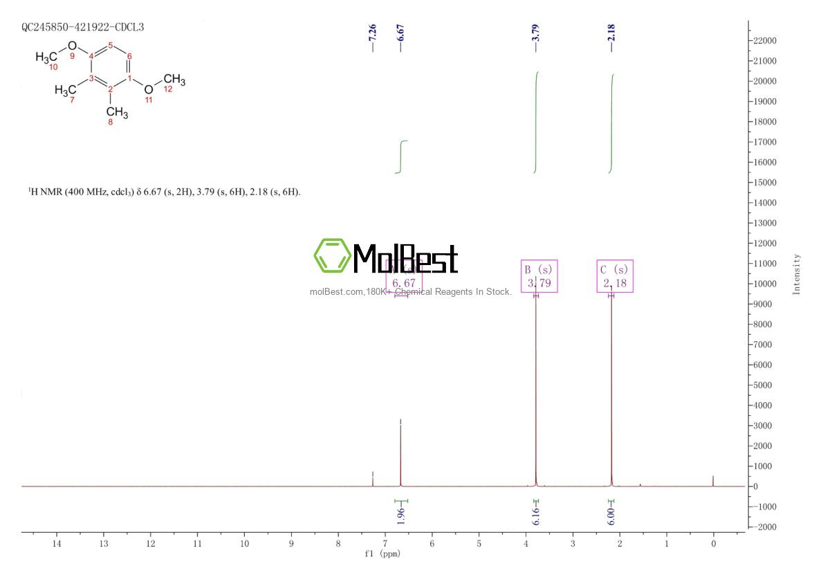 Physical sample testing spectrum (NMR) of 39021-83-5