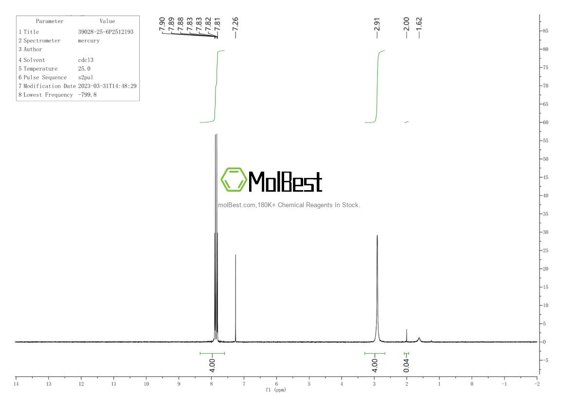 Physical sample testing spectrum (NMR) of 39028-25-6