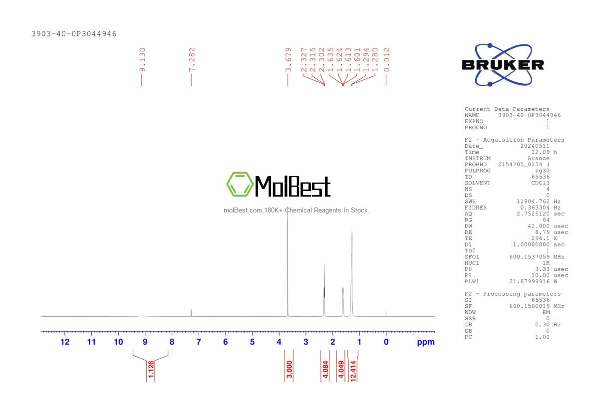 Physical sample testing spectrum (NMR) of 3903-40-0
