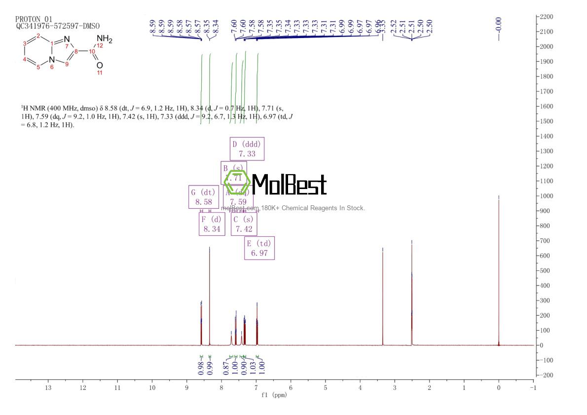 Physical sample testing spectrum (NMR) of 39031-44-2