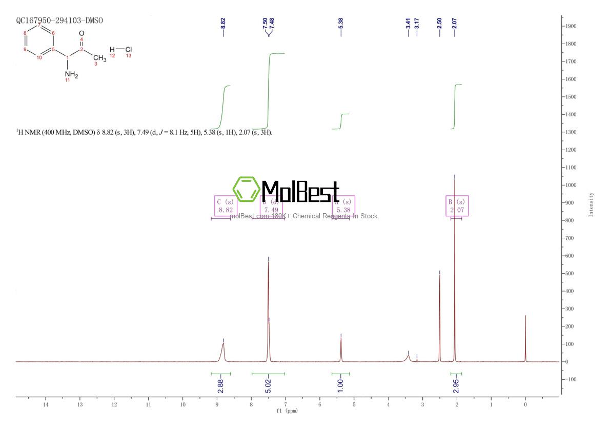 Physical sample testing spectrum (NMR) of 3904-16-3