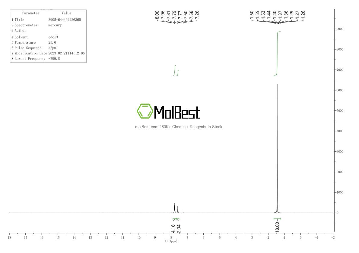 Physical sample testing spectrum (NMR) of 3905-64-4